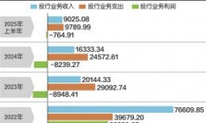 客户刑案曝出“案中案”,国元证券一名保代被卷入