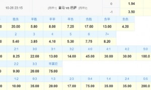 西班牙国家德比巴萨存隐忧 数据示皇马望复仇