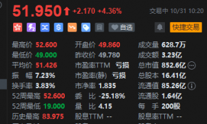 港股“锂电双雄”再掀升势,赣锋锂业、天齐锂业涨超5%